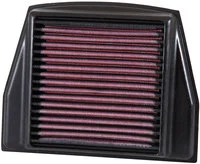 Dauerluftfilter