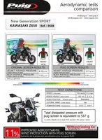 Bulle Roadster Pour