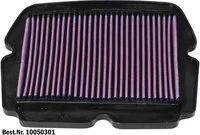 Dauerluftfilter
