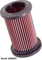 Dauerluftfilter