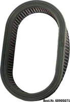 Dauerluftfilter