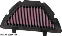 Dauerluftfilter
