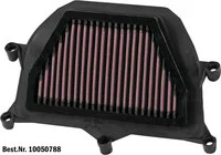 Dauerluftfilter