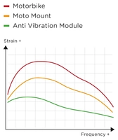 Amort. vibrations SP Connect Charge SPC+