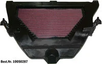 Dauerluftfilter