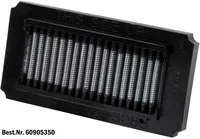 Dauerluftfilter