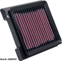 Dauerluftfilter