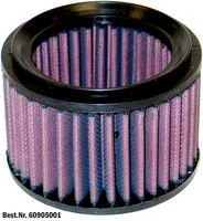 Dauerluftfilter