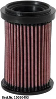 Dauerluftfilter
