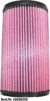 Dauerluftfilter