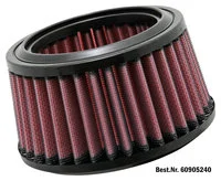 Dauerluftfilter