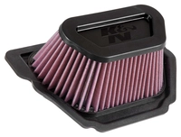 Dauerluftfilter