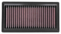 Dauerluftfilter