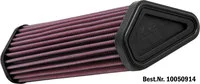 Dauerluftfilter