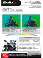 PUIG écran touring avec ABE