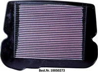 Dauerluftfilter