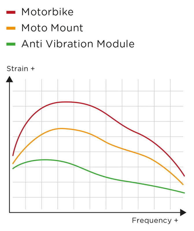 MODULE ANTI-VIBRATIONS SP