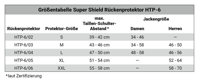 SUPER SHIELD HTP-6