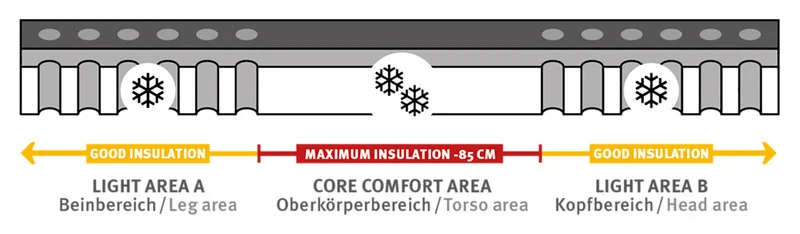 Teron Camping Mat