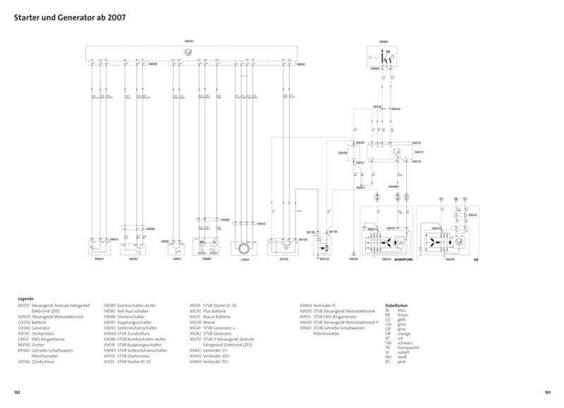MANUALE BMW R 1200 GS