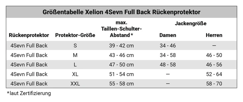 Full Back in bekannter HTP-Form