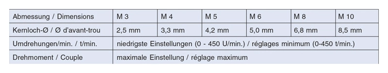 Eensnijtapboor-bit-set HSS-G