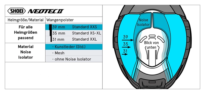 Neotec II