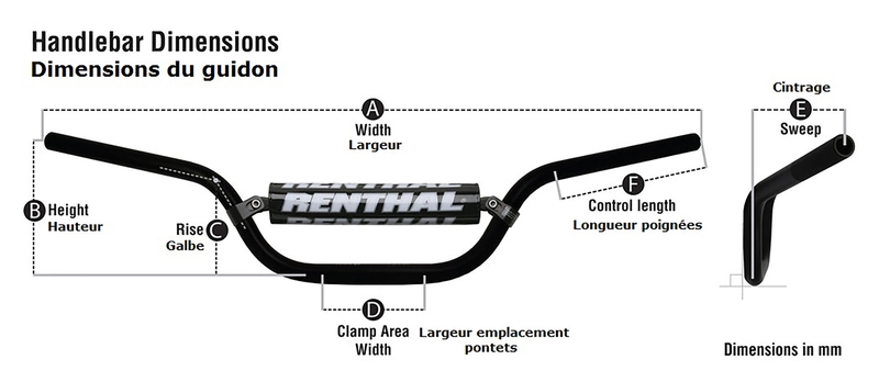 Kierownica Renthal Twinwall