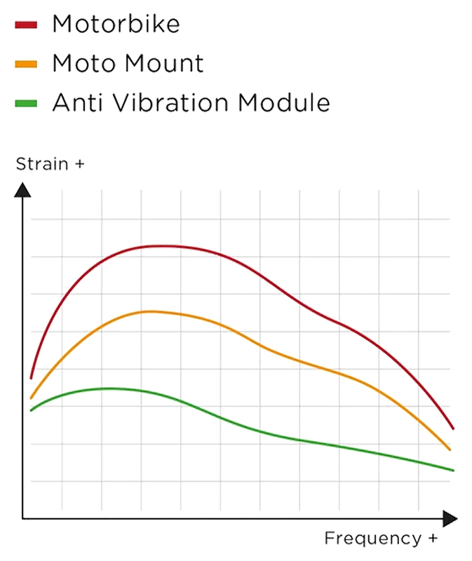 Amort. vibrations SP Connect Charge SPC+