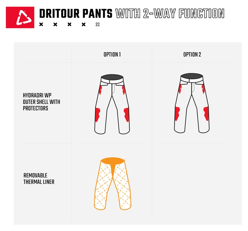 ADV Dritour 7.5