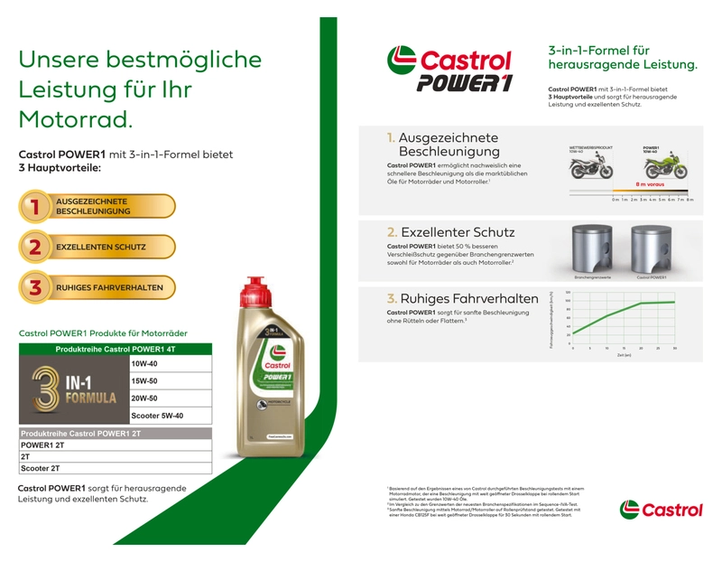 4-Stroke Motor Oil 10W-40, 1 L