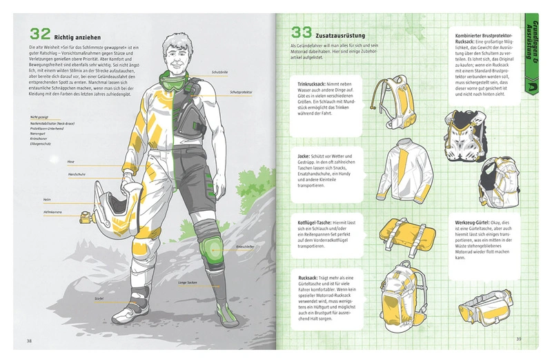 Motocross Manual
