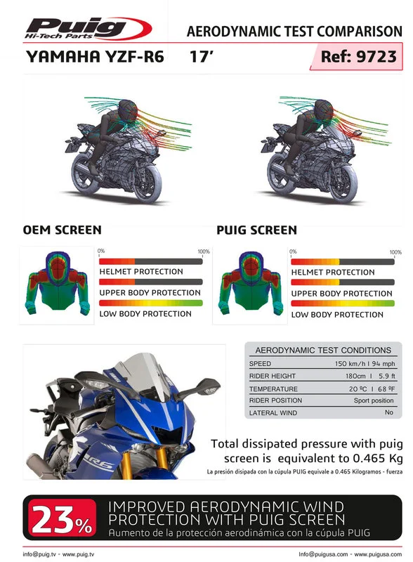 Bulle Racing Pour