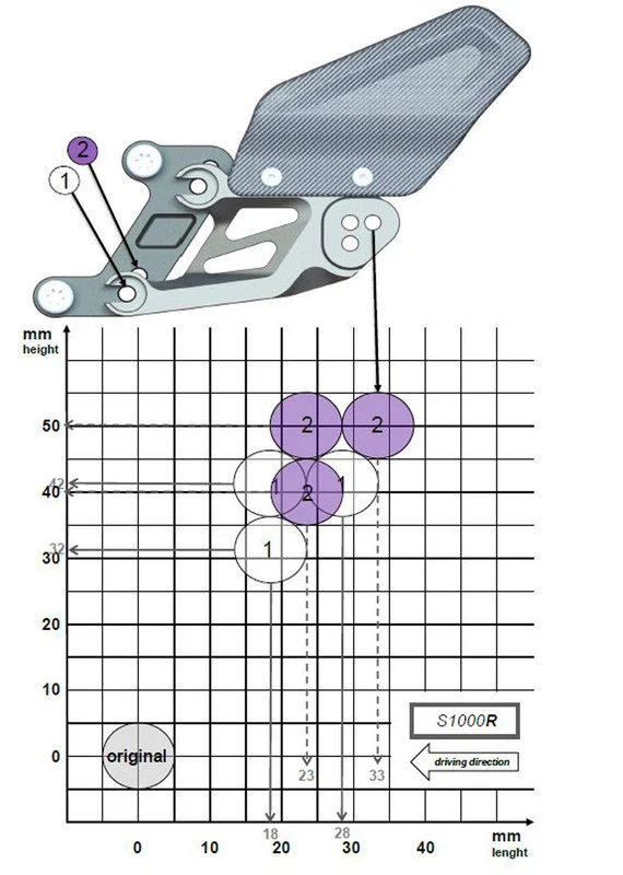 Footrest System Factor-X / Fxr