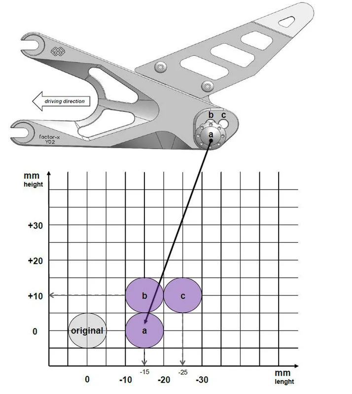 Fußrastenanlage Factor-X / Fxr