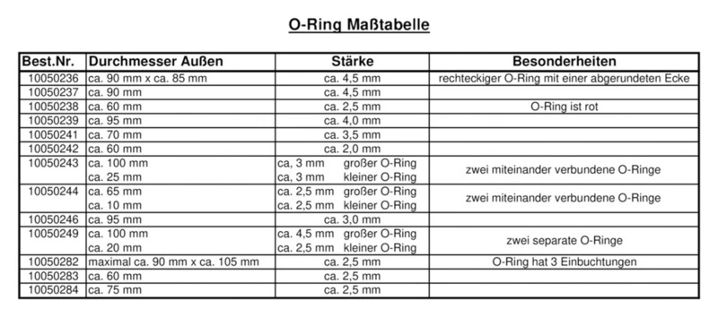 O-Ring For Oilfilter
