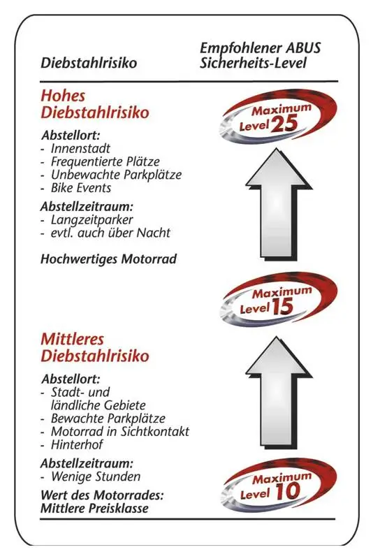 ABUS 8900 KETTINGSLOT